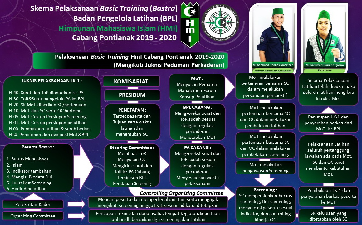 Program Kaderisasi HMI kab kepahiang